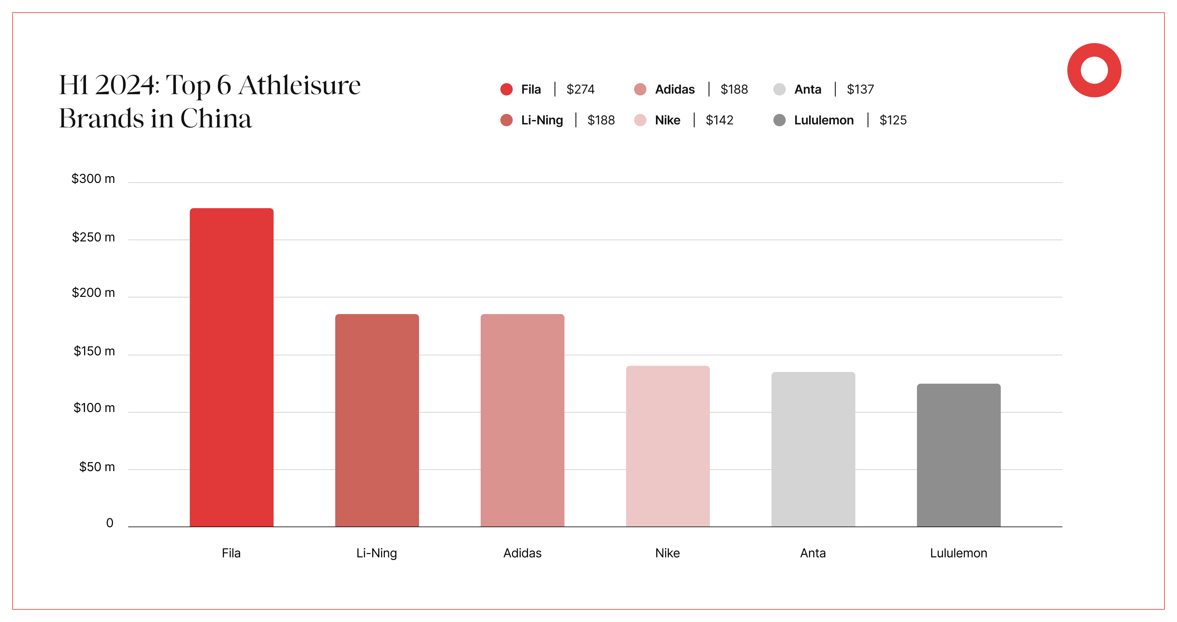 H1 2024 Top 6 Athleisure Brands in China (2) (1)