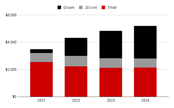 fy2024 athleisure china ecommerce data